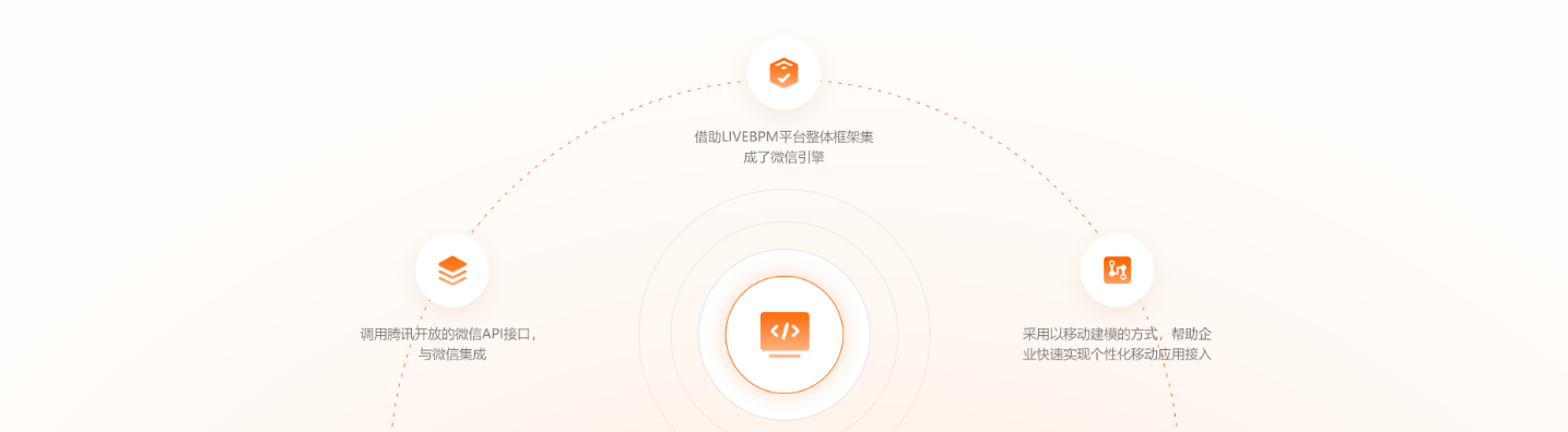 开发形式